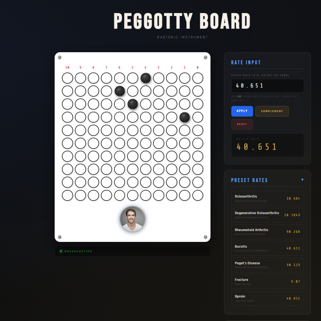 Peggotty Board